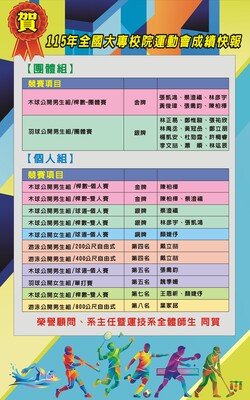 115全大運成績圖片